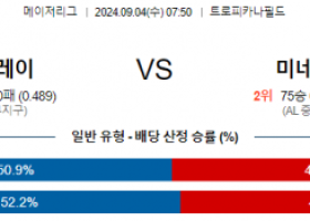 9월4일 07:50 MLB 템파베이 미네소타 해외야구분석 스포츠분석