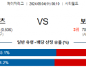 9월4일 08:10 MLB 뉴욕메츠 보스턴 해외야구분석 스포츠분석