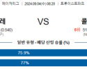 9월4일 08:20 MLB 애틀랜타 콜로라도 해외야구분석 스포츠분석