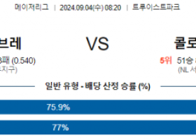 9월4일 08:20 MLB 애틀랜타 콜로라도 해외야구분석 스포츠분석