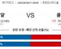 9월4일 08:40 MLB 캔자스시티 클리블랜드 해외야구분석 스포츠분석