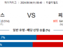 9월4일 08:40 MLB 시카고컵스 피츠버그 해외야구분석 스포츠분석