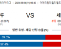 9월4일 08:40 MLB 밀워키 세인트루이스 해외야구분석 스포츠분석