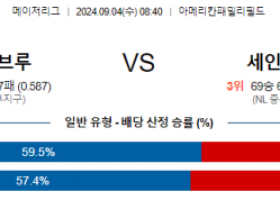 9월4일 08:40 MLB 밀워키 세인트루이스 해외야구분석 스포츠분석