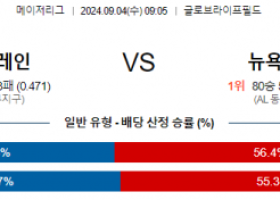 9월4일 09:05 MLB 텍사스 뉴욕양키스 해외야구분석 스포츠분석