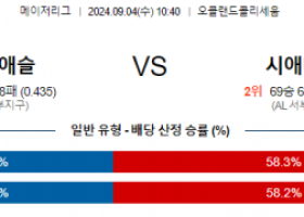 9월4일 10:40 MLB 오클랜드 시애틀 해외야구분석 스포츠분석