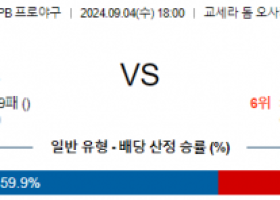 9월 4일 18:00 NPB 오릭스 세이부 한일야구분석 스포츠분석