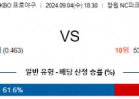 9월 4일 18:30 KBO NC 키움 한일야구분석 스포츠분석