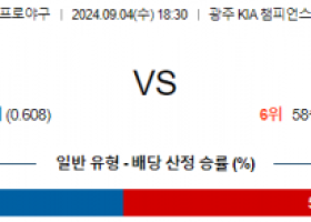 9월 4일 18:30 KBO KIA 한화 한일야구분석 스포츠분석