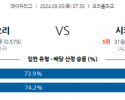 9월5일 07:35 MLB 볼티모어 시카고W 해외야구분석 스포츠분석