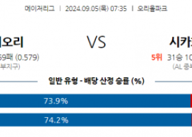 9월5일 07:35 MLB 볼티모어 시카고W 해외야구분석 스포츠분석