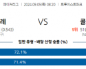 9월5일 08:20 MLB 애틀랜타 콜로라도 해외야구분석 스포츠분석