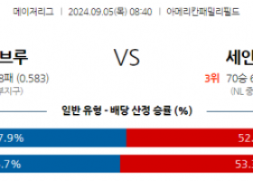 9월5일 08:40 MLB 밀워키 St.루이스 해외야구분석 스포츠분석