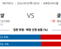 9월5일 08:40 MLB 캔자스시티 클리블랜드 해외야구분석 스포츠분석