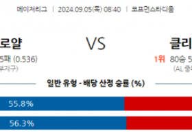 9월5일 08:40 MLB 캔자스시티 클리블랜드 해외야구분석 스포츠분석