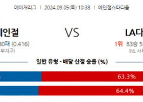 9월5일 10:38 MLB LA에인절스 LA다저스 해외야구분석 스포츠분석