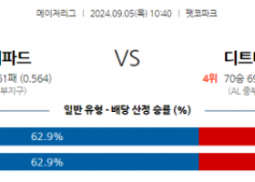 9월5일 10:40 MLB 샌디에이고 디트로이트 해외야구분석  스포츠분석