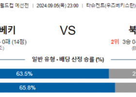 9월5일 월드컵예선전 우즈베키스탄 북한 해외축구분석 스포츠분석