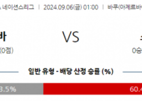 9월6일 UEFA 네이션스리그 아제르바이잔 스웨덴 해외축구분석 스포츠분석