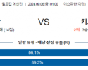 9월6일 월드컵예선전 이란 키르기스스탄 해외축구분석 스포츠분석