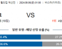 9월6일 월드컵예선전 이라크 오만 해외축구분석  스포츠분석