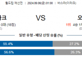 9월6일 월드컵예선전 이라크 오만 해외축구분석  스포츠분석