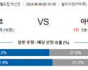 9월6일 월드컵예선전 카타르 아랍에미리트 해외축구분석 스포츠분석