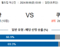 9월6일 월드컵예선전 요르단 쿠웨이트 해외축구분석 스포츠분석