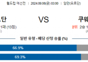 9월6일 월드컵예선전 요르단 쿠웨이트 해외축구분석 스포츠분석