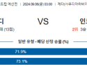 9월6일 월드컵예선전 사우디아라비아 인도네시아 해외축구분석 스포츠분석