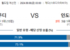 9월6일 월드컵예선전 사우디아라비아 인도네시아 해외축구분석 스포츠분석