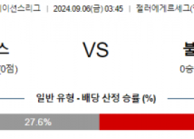 9월6일 UEFA네이션스리그 벨라루스 불가리아 해외축구분석 스포츠분석