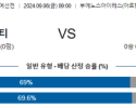 9월6일 월드컵예선 아르헨티나 과들루프 해외축구분석 스포츠분석