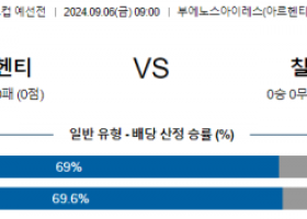 9월6일 월드컵예선 아르헨티나 과들루프 해외축구분석 스포츠분석