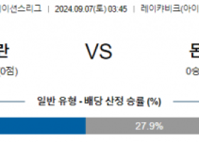 9월7일 UEFA네이션스리그 아이슬란드 몬테네그로 해외축구분석 스포츠분석