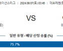 9월7일 UEFA네이션스리그 벨기에 이스라엘 해외축구분석 스포츠분석