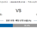 9월7일 UEFA네이션스리그 리투아니아 키프로스 해외축구분석 스포츠분석