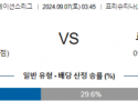 9월7일 UEFA네이션스리그 코소보 루마니아 해외축구분석 스포츠분석