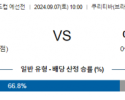 9월7일 월드컵예선 브라질 에콰도르 해외축구분석 스포츠분석