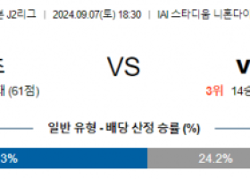 9월7일 J리그2 시미즈 나가사키 아시아축구분석 스포츠분석