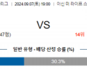 9월7일 J리그2 야마구치 도쿠시마 아시아축구분석 스포츠분석