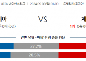 9월8일 UEFA 네이션스리그 조지아 체코 해외축구분석 스포츠분석