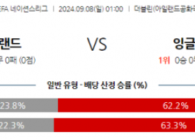 9월8일 UEFA 네이션스리그 아일랜드 잉글랜드 해외축구분석 스포츠분석