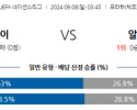 9월8일 UEFA 네이션스리그 우크라이나 알바니아 해외축구분석 스포츠분석