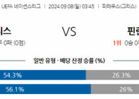 9월8일 UEFA 네이션스리그 그리스 핀란드 해외축구분석 스포츠분석