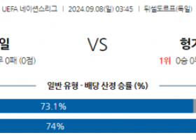 9월8일 UEFA 네이션스리그 독일 헝가리 해외축구분석 스포츠분석