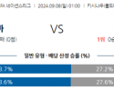 9월8일 UEFA 네이션스리그 몰도바 몰타 해외축구분석 스포츠분석