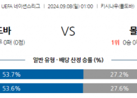 9월8일 UEFA 네이션스리그 몰도바 몰타 해외축구분석 스포츠분석