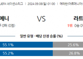 9월8일 UEFA 네이션스리그 아르메니아 라트비아 해외축구분석 스포츠분석