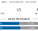 9월8일 국제친선경기 미국 캐나다 해외축구분석  스포츠분석